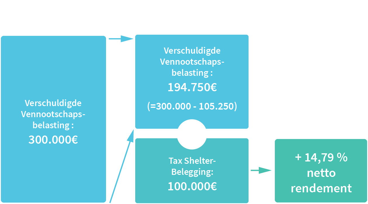 Tax Shelter Belga Films Fund